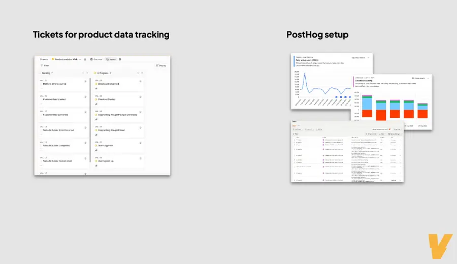 Product Analytics Framework for AI Agents SaaS