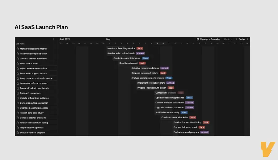 AI SaaS Launch Strategy