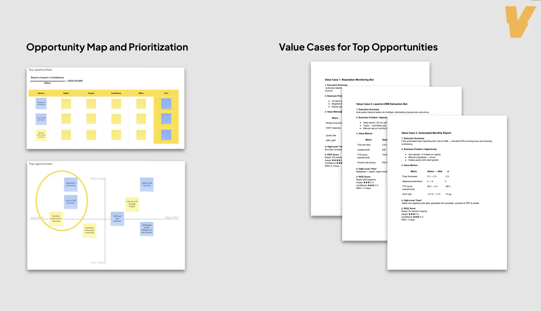 AI Opportunity Mapping
