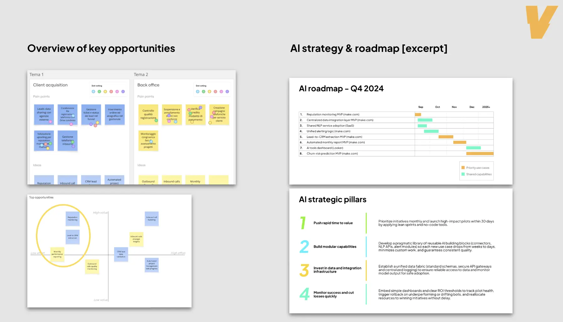 AI Roadmap Development