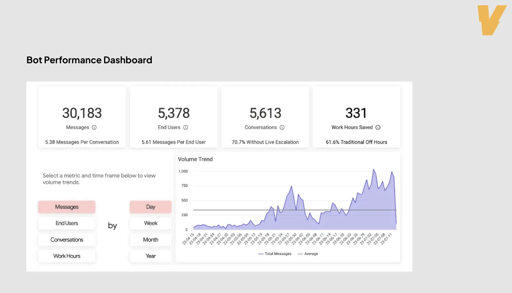 AI ROI Tracking Framework