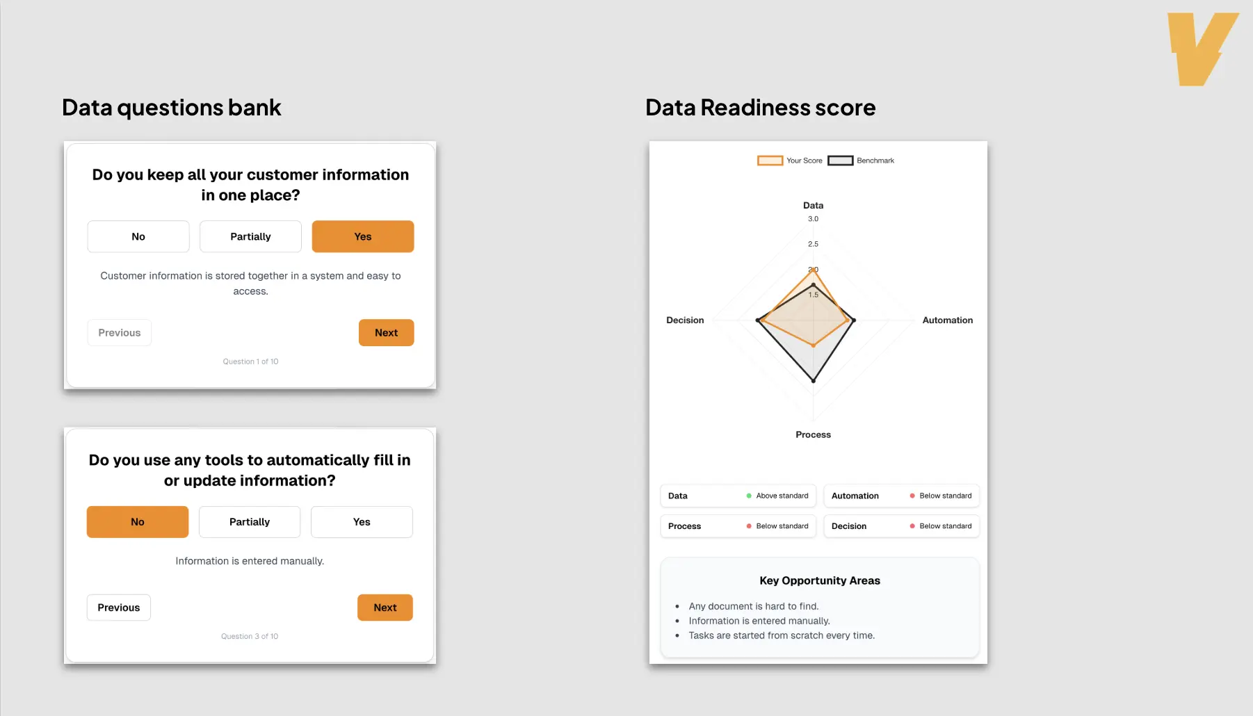 Data Readiness Assessment