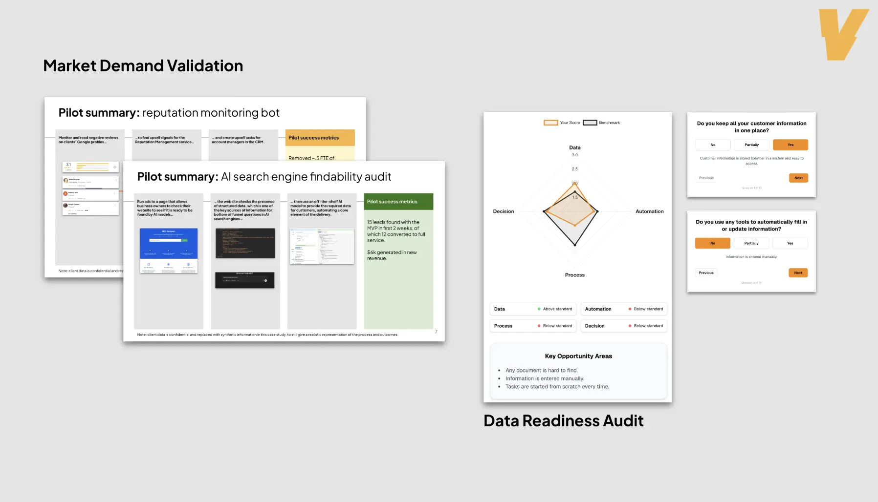 AI Venture Validation