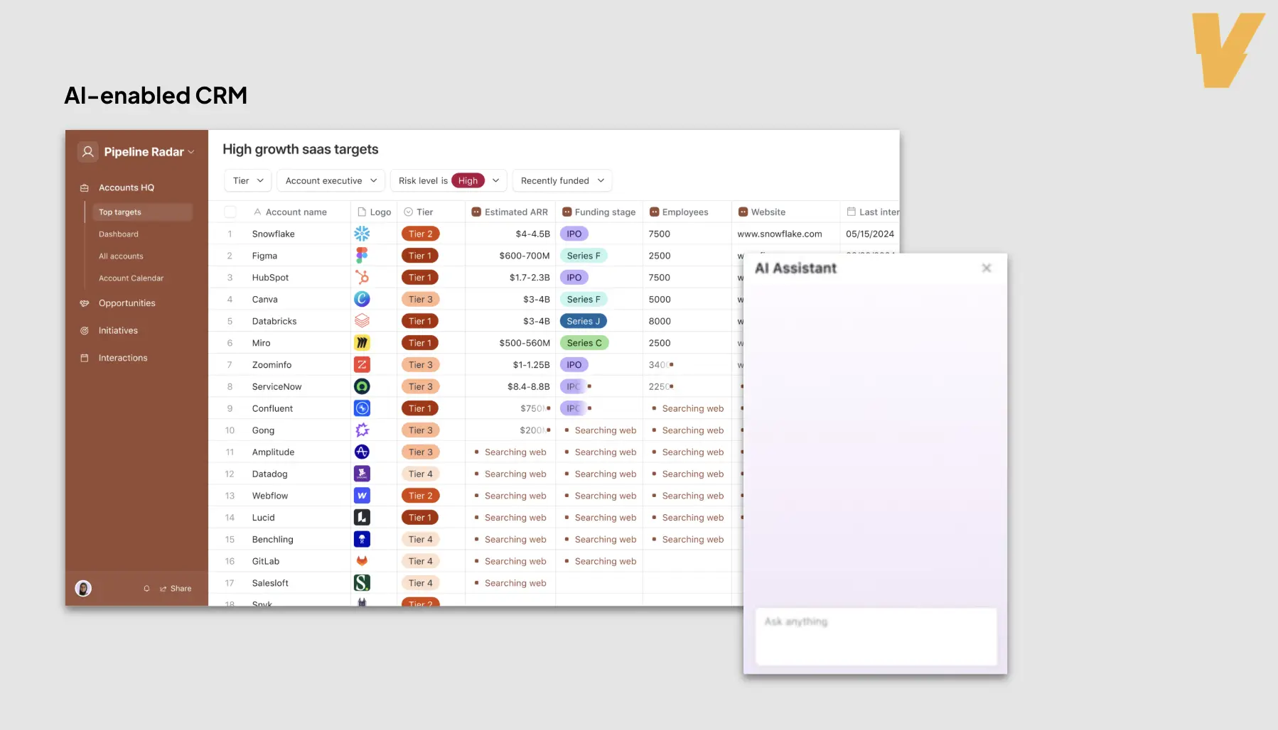 Custom AI CRM for Startups and SMEs