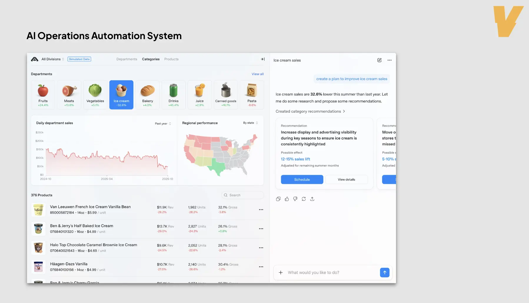 Operations Automation System